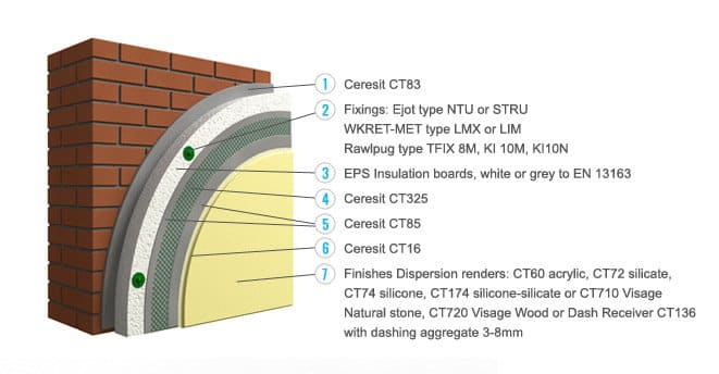 Ceresit Ceretherm classic EWI Kilsaran