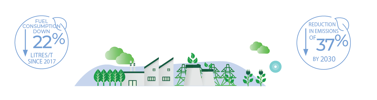 Our-Carbon-Targets-Illo-2.png Our-Carbon-Targets-Illo-2.png